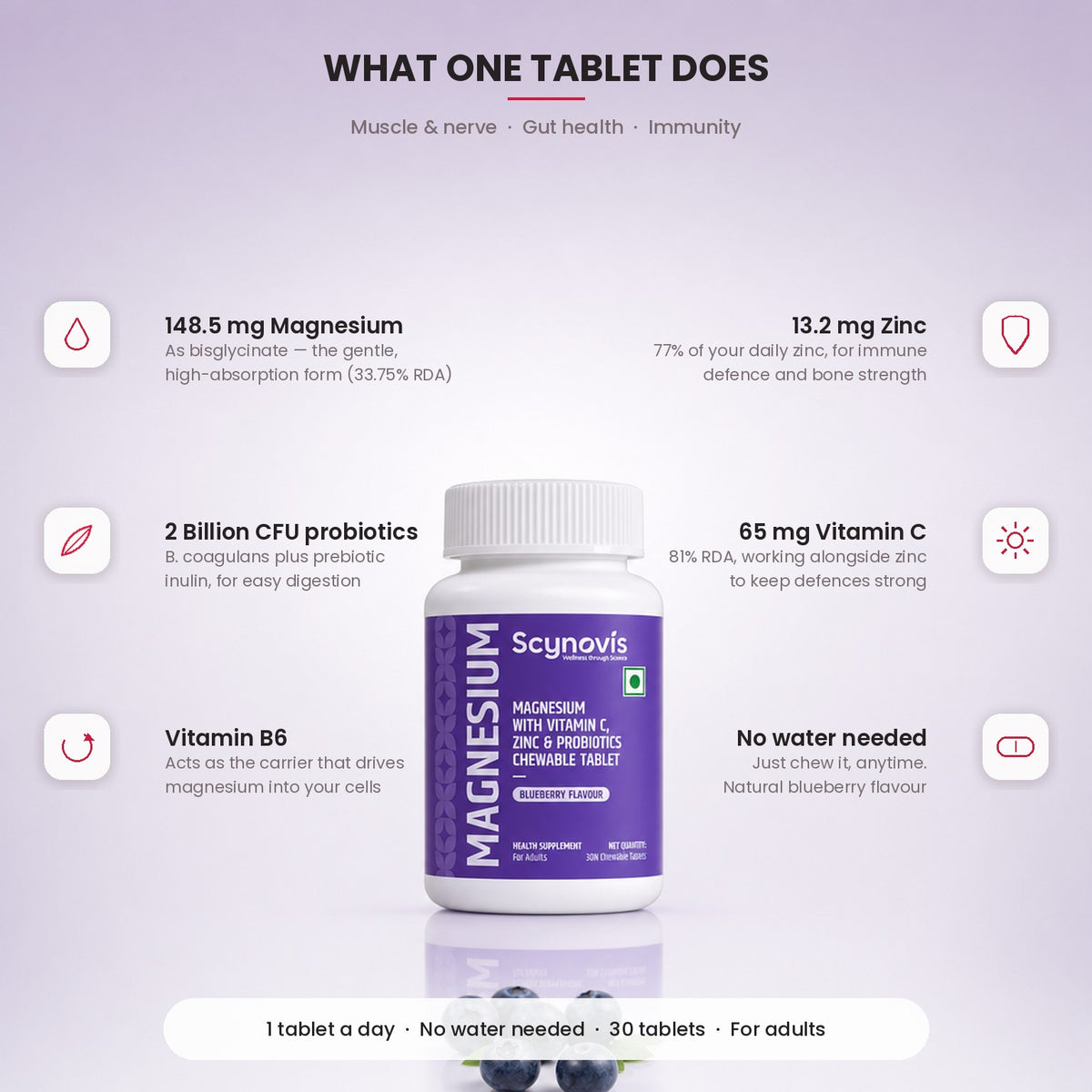What one Magnesium Chewable tablet does: 148.5 mg magnesium bisglycinate, 13.2 mg zinc, 2 Billion CFU probiotics, 65 mg Vitamin C, Vitamin B6